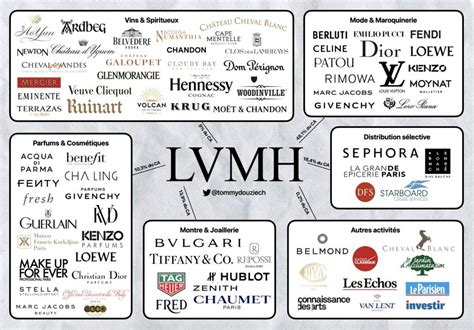 louis vuitton gruppo lvmh|lvmh group.